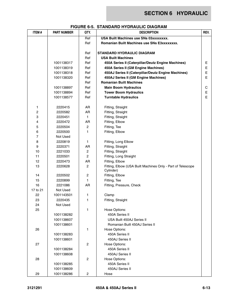JLG 450A_AJ Series II Parts Manual User Manual | Page 245 / 312