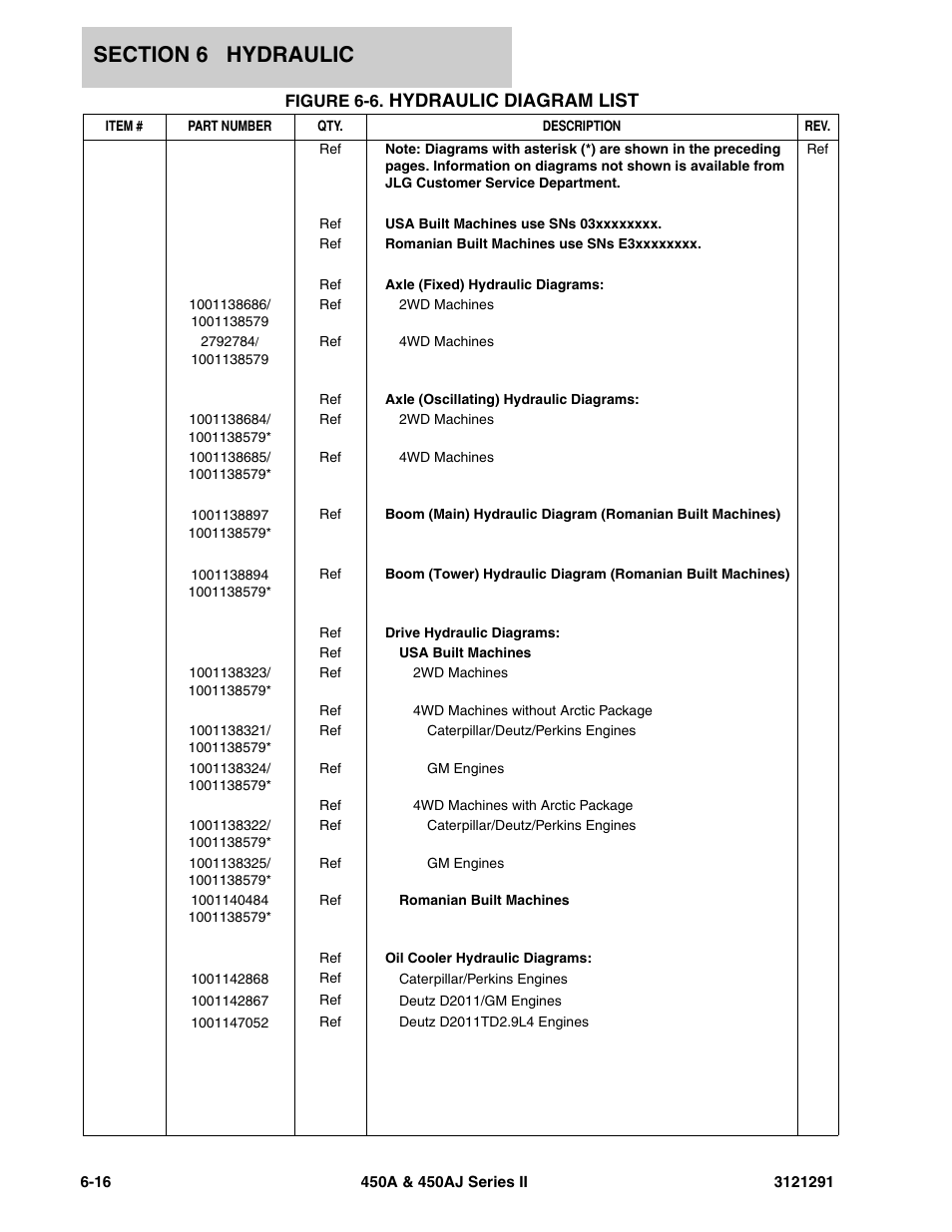 Figure 6-6. hydraulic diagram list, Hydraulic diagram list | JLG 450A_AJ Series II Parts Manual User Manual | Page 248 / 312