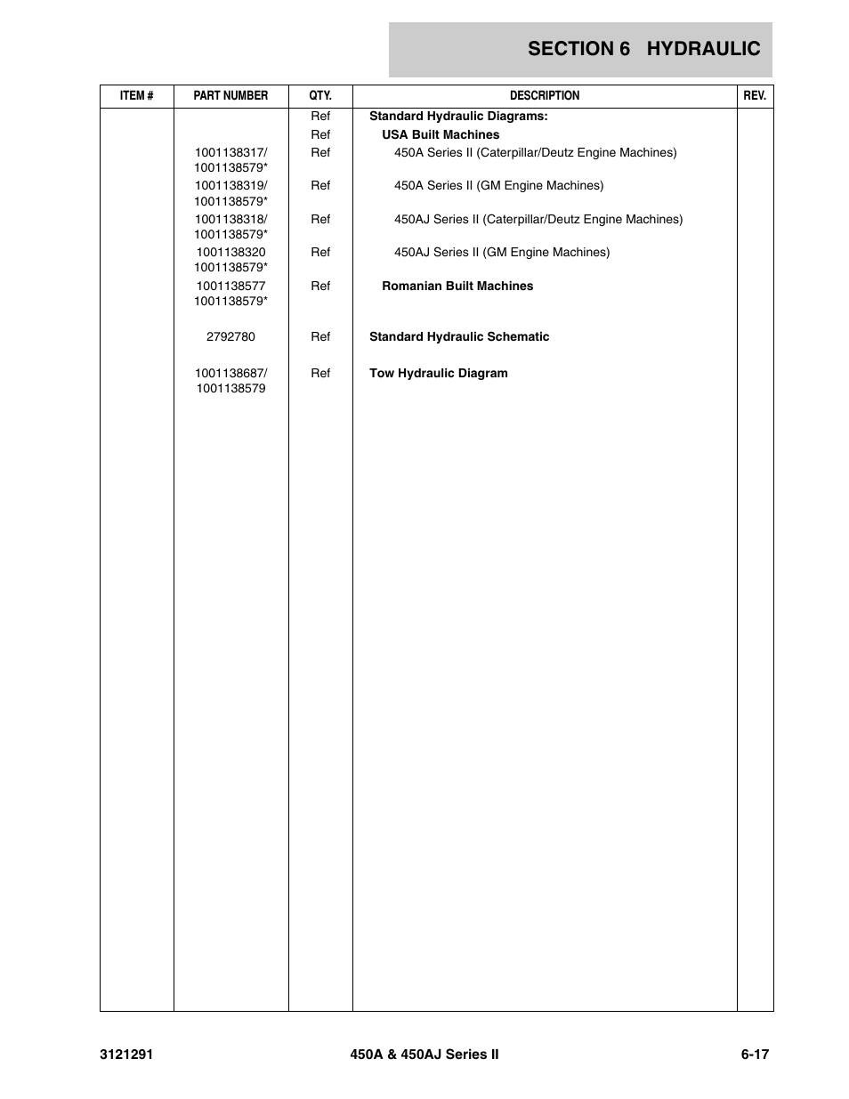 JLG 450A_AJ Series II Parts Manual User Manual | Page 249 / 312
