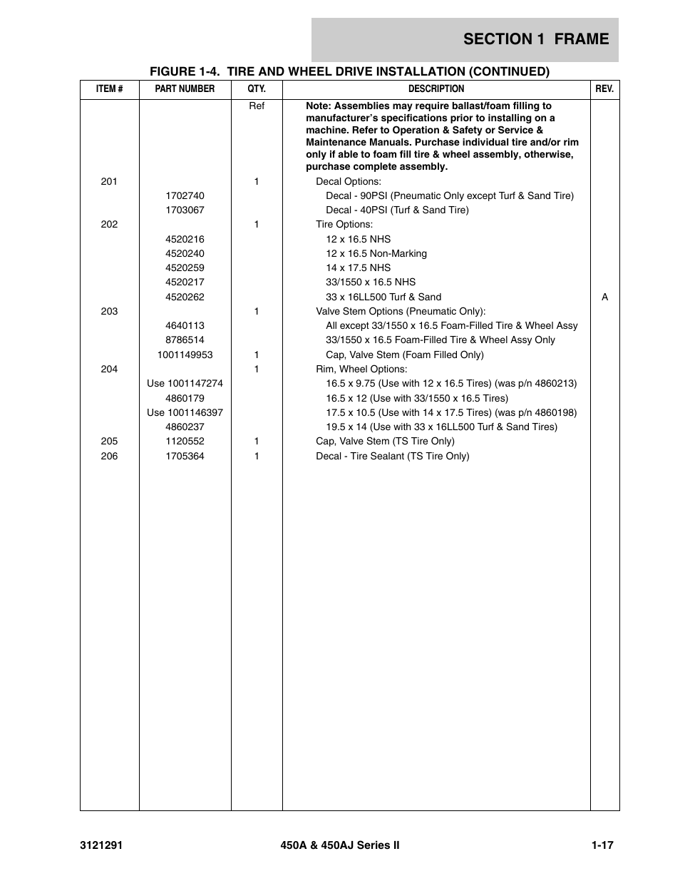 JLG 450A_AJ Series II Parts Manual User Manual | Page 25 / 312