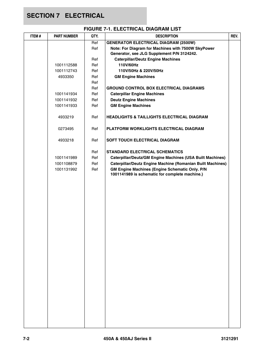 Figure 7-1. electrical diagram list | JLG 450A_AJ Series II Parts Manual User Manual | Page 252 / 312