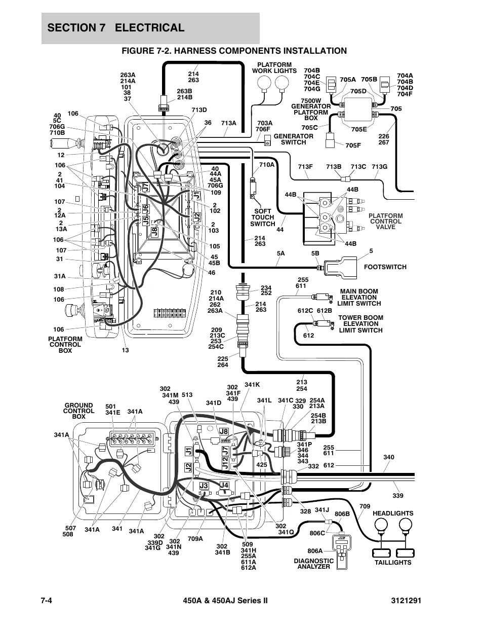 Figure 7-2. harness components installation, Harness components installation -4 | JLG 450A_AJ Series II Parts Manual User Manual | Page 254 / 312