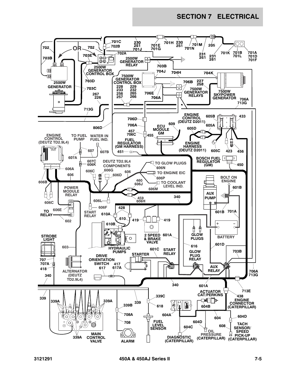 JLG 450A_AJ Series II Parts Manual User Manual | Page 255 / 312