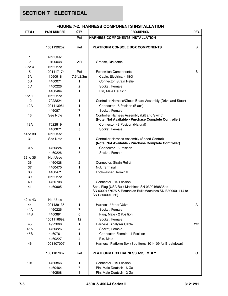 JLG 450A_AJ Series II Parts Manual User Manual | Page 256 / 312