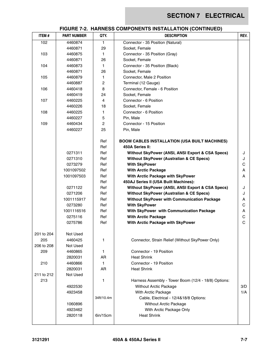 JLG 450A_AJ Series II Parts Manual User Manual | Page 257 / 312