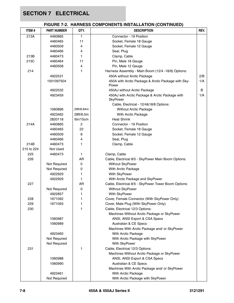JLG 450A_AJ Series II Parts Manual User Manual | Page 258 / 312