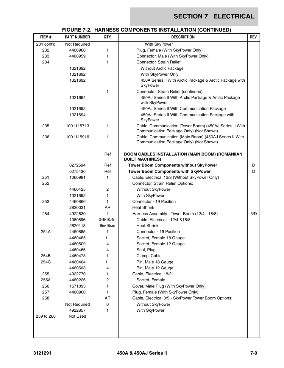 JLG 450A_AJ Series II Parts Manual User Manual | Page 259 / 312