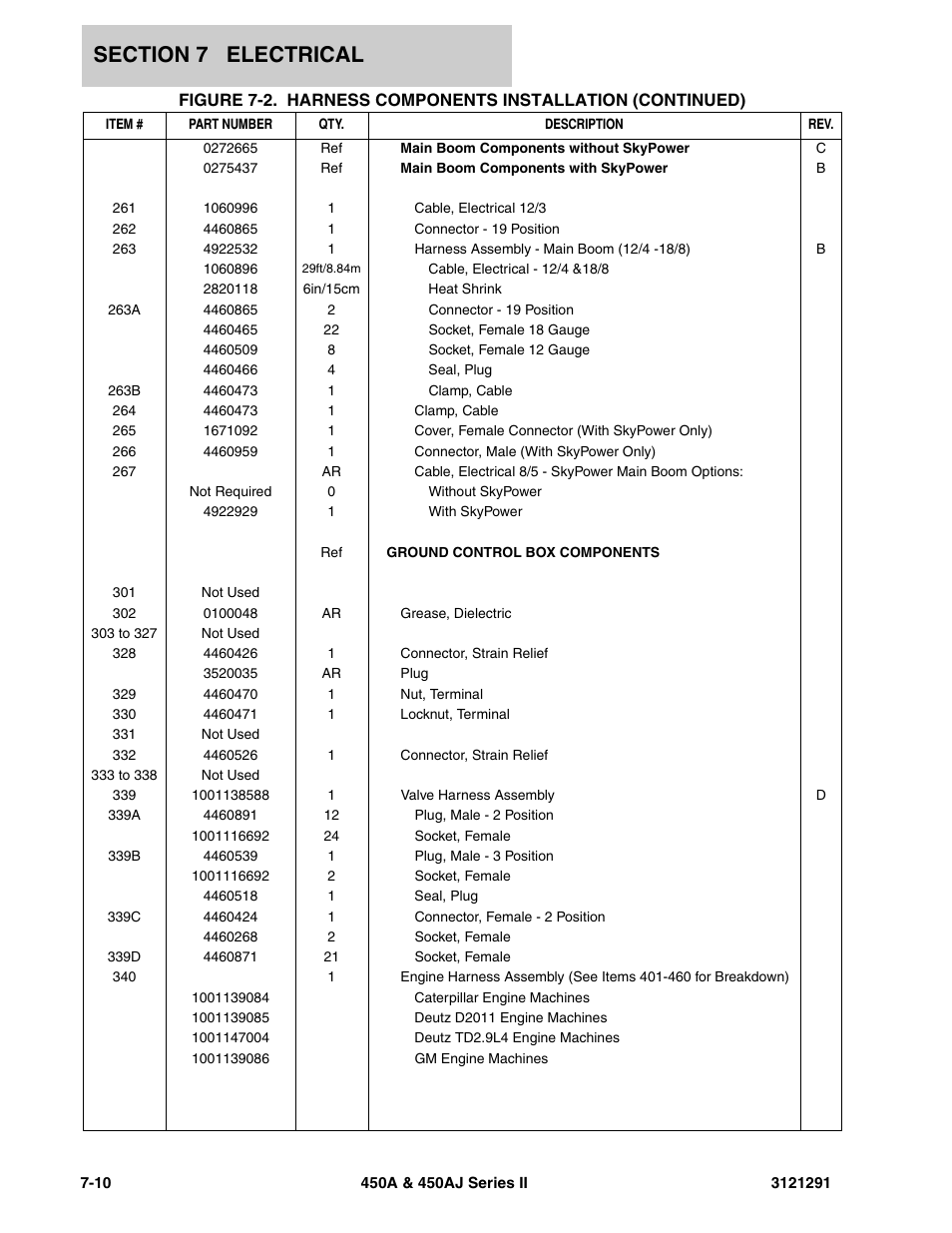JLG 450A_AJ Series II Parts Manual User Manual | Page 260 / 312