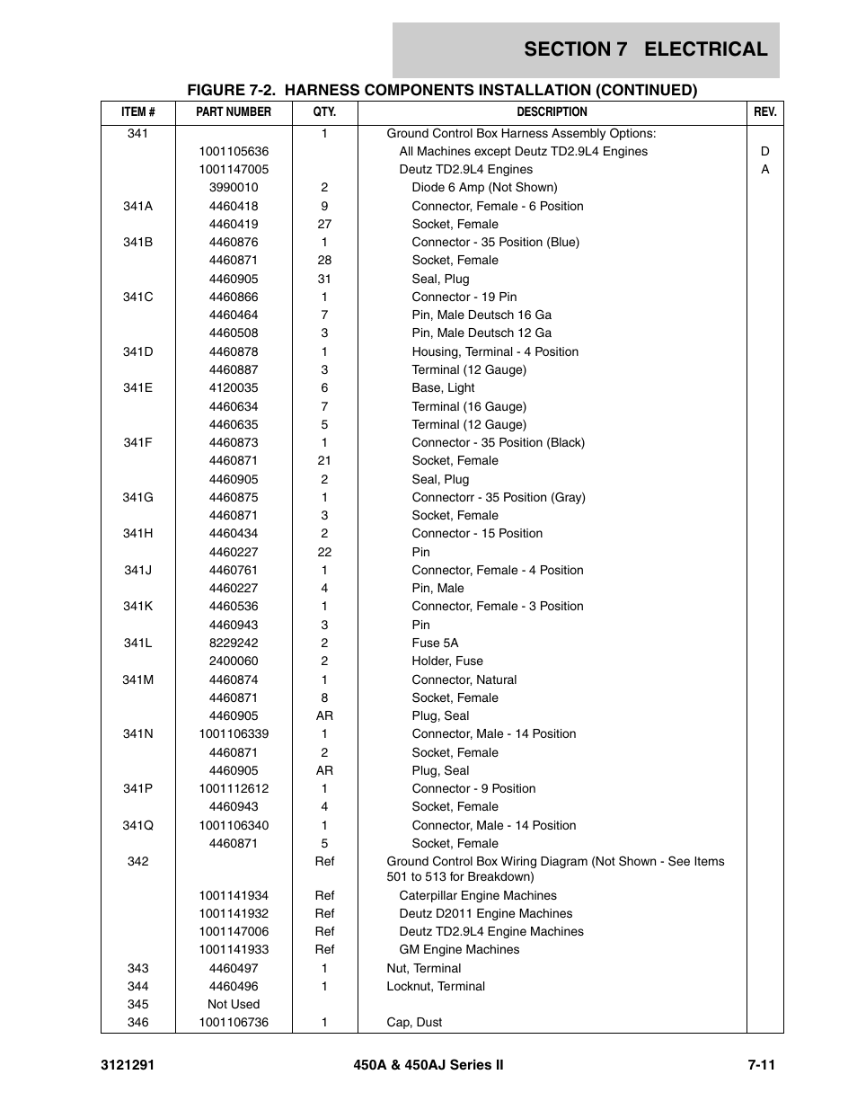 JLG 450A_AJ Series II Parts Manual User Manual | Page 261 / 312