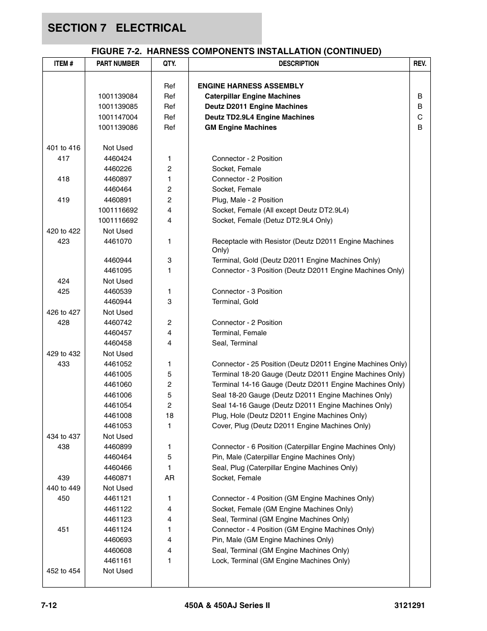 JLG 450A_AJ Series II Parts Manual User Manual | Page 262 / 312