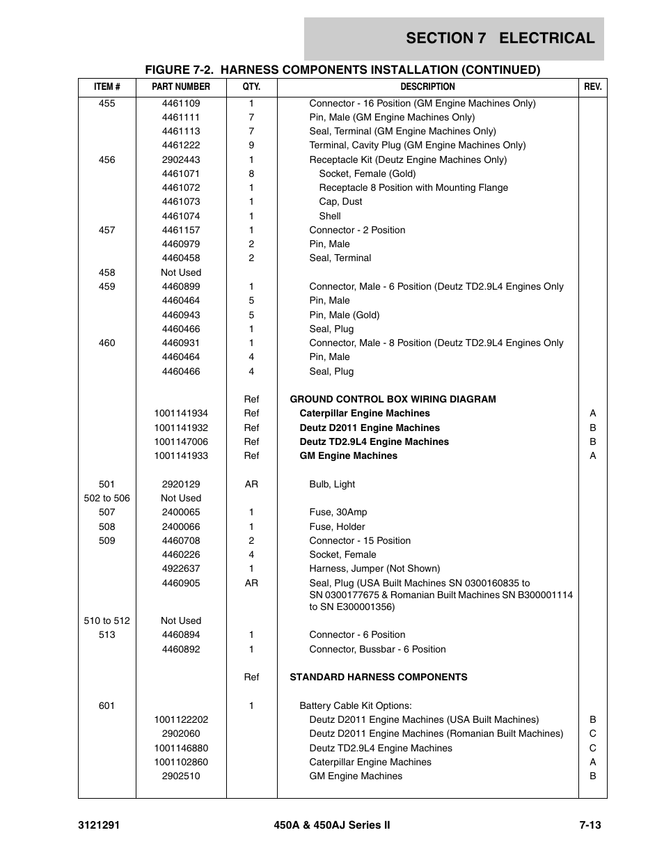 JLG 450A_AJ Series II Parts Manual User Manual | Page 263 / 312