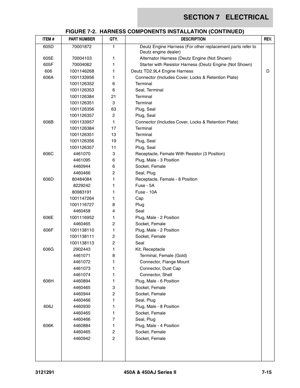 JLG 450A_AJ Series II Parts Manual User Manual | Page 265 / 312