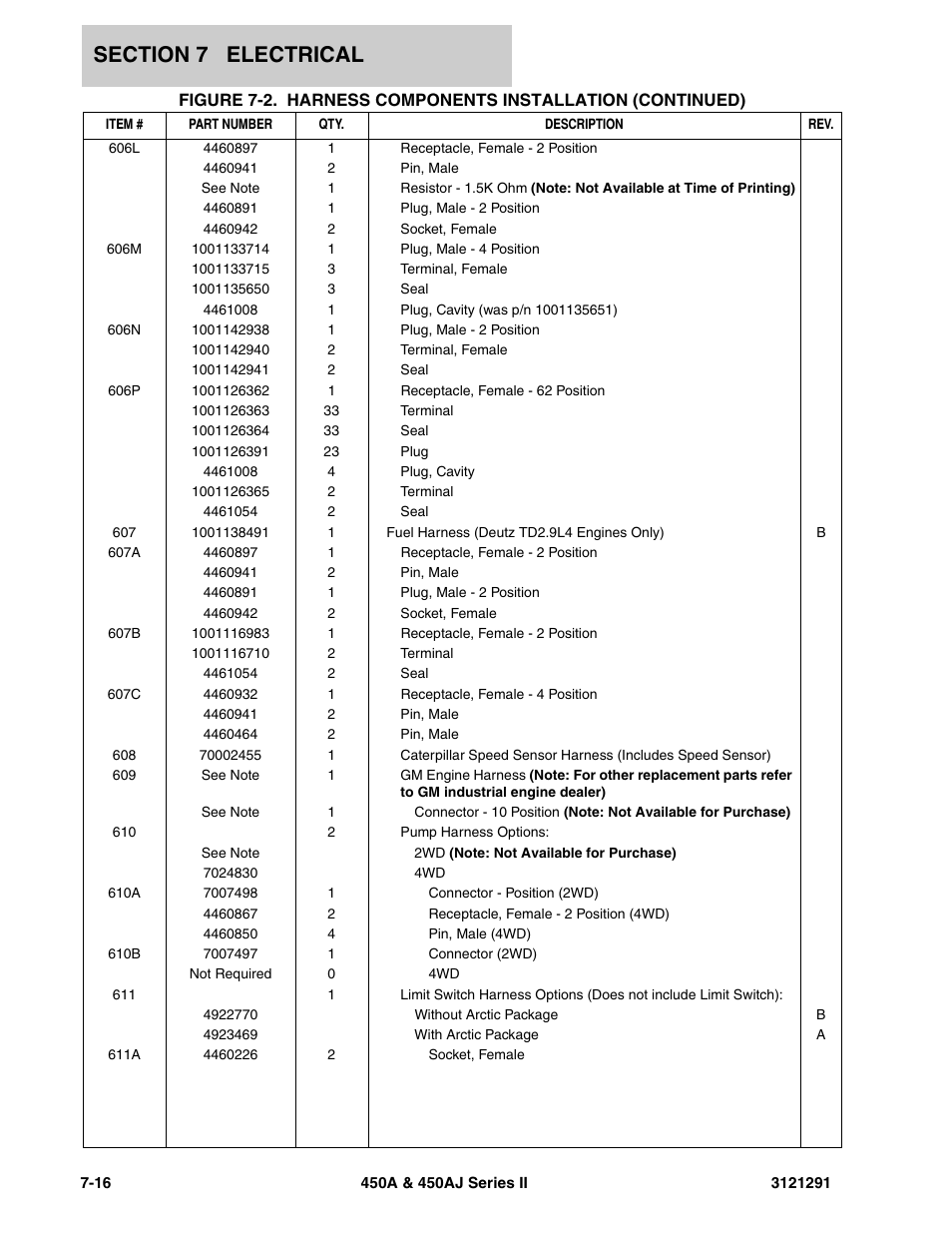 JLG 450A_AJ Series II Parts Manual User Manual | Page 266 / 312