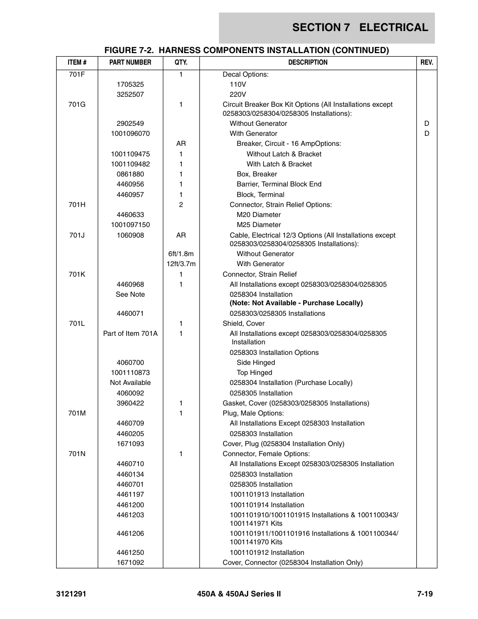 JLG 450A_AJ Series II Parts Manual User Manual | Page 269 / 312