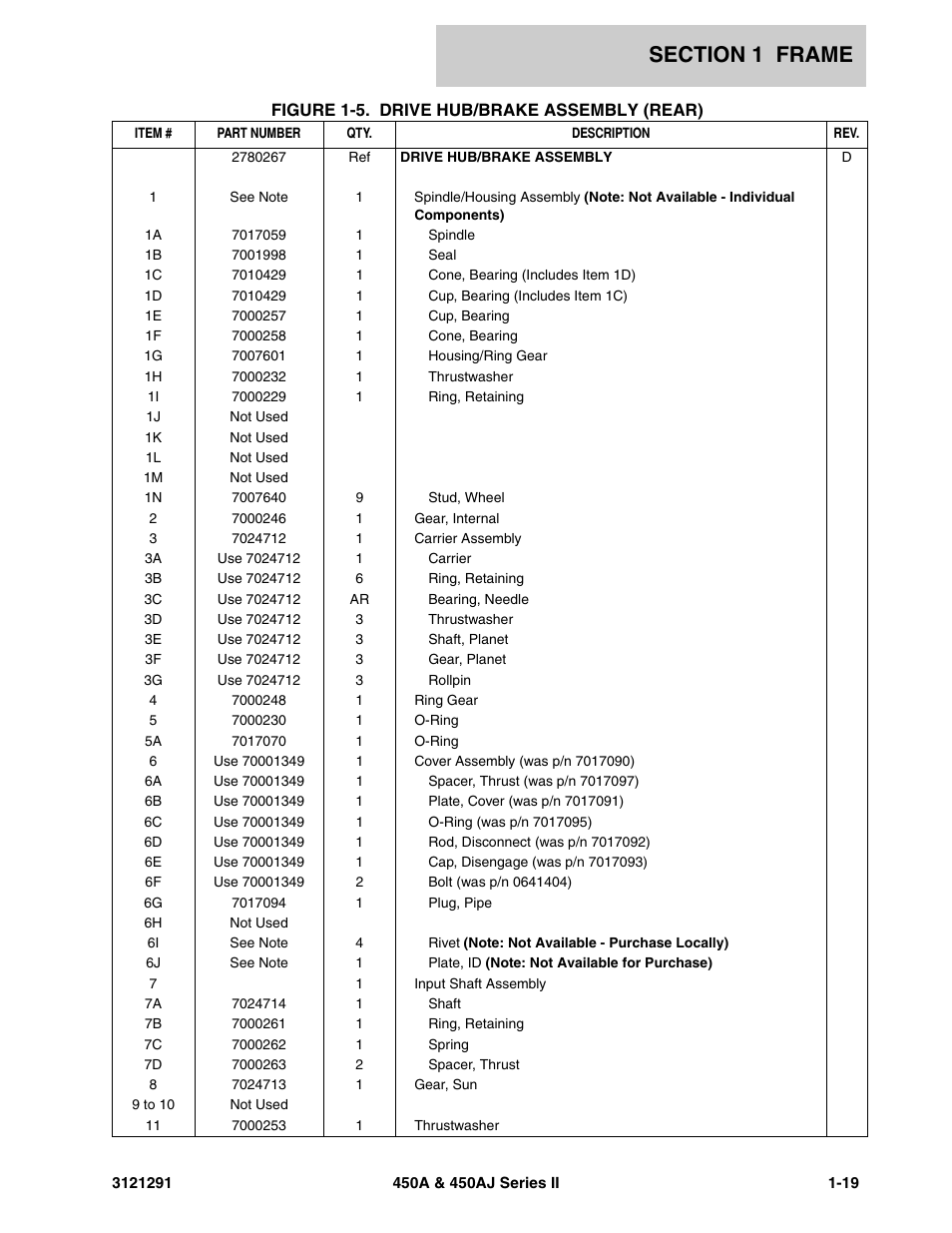 JLG 450A_AJ Series II Parts Manual User Manual | Page 27 / 312