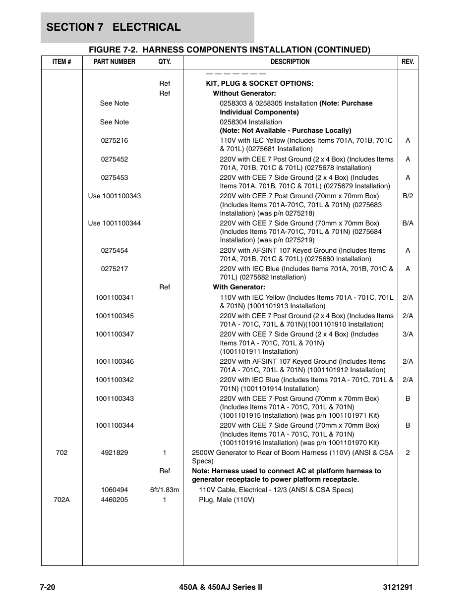 JLG 450A_AJ Series II Parts Manual User Manual | Page 270 / 312