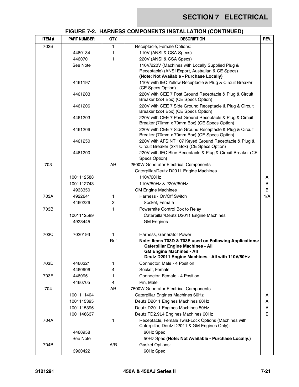JLG 450A_AJ Series II Parts Manual User Manual | Page 271 / 312