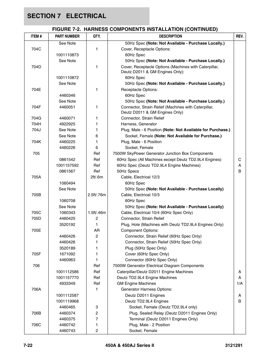JLG 450A_AJ Series II Parts Manual User Manual | Page 272 / 312