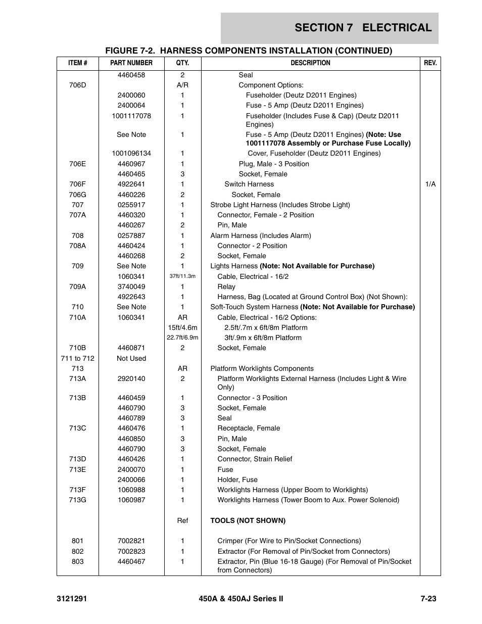 JLG 450A_AJ Series II Parts Manual User Manual | Page 273 / 312