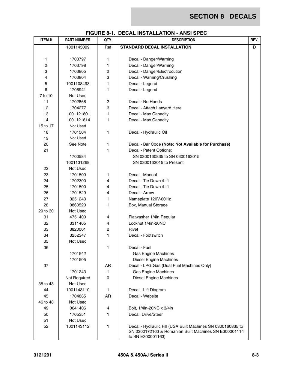 JLG 450A_AJ Series II Parts Manual User Manual | Page 277 / 312