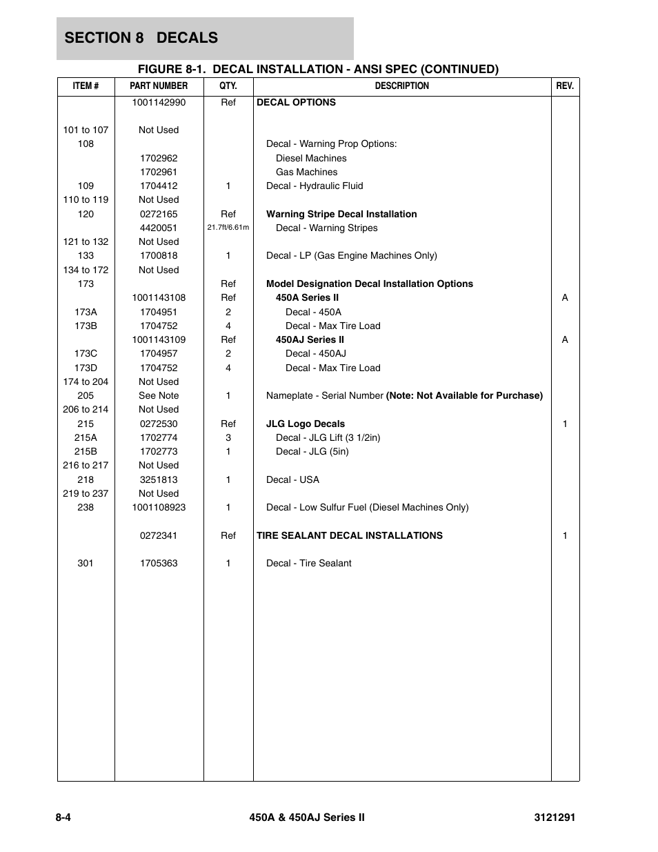 JLG 450A_AJ Series II Parts Manual User Manual | Page 278 / 312