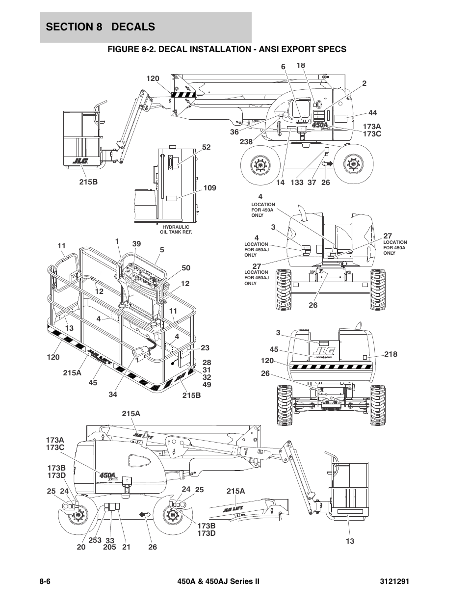 Figure 8-2. decal installation - ansi export specs | JLG 450A_AJ Series II Parts Manual User Manual | Page 280 / 312