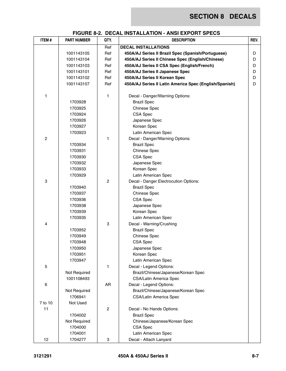 JLG 450A_AJ Series II Parts Manual User Manual | Page 281 / 312