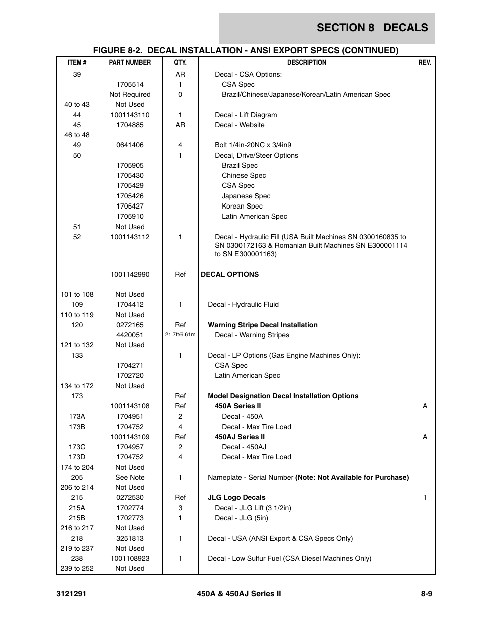 JLG 450A_AJ Series II Parts Manual User Manual | Page 283 / 312