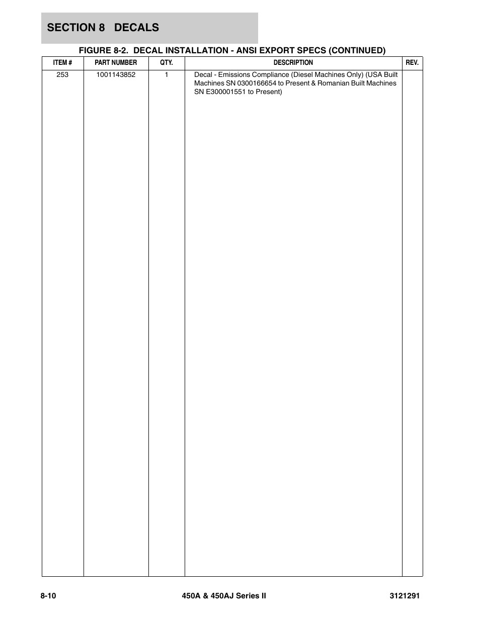 JLG 450A_AJ Series II Parts Manual User Manual | Page 284 / 312
