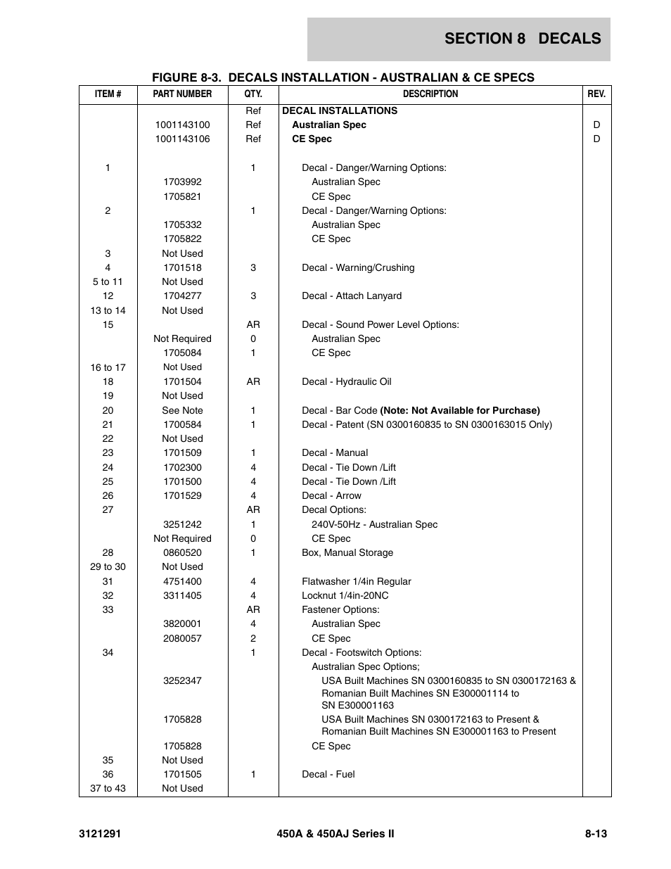 JLG 450A_AJ Series II Parts Manual User Manual | Page 287 / 312
