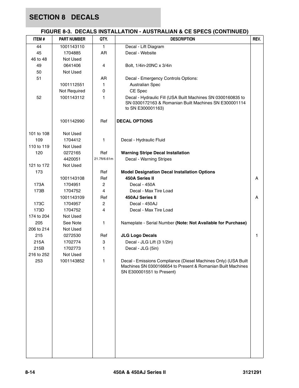 JLG 450A_AJ Series II Parts Manual User Manual | Page 288 / 312