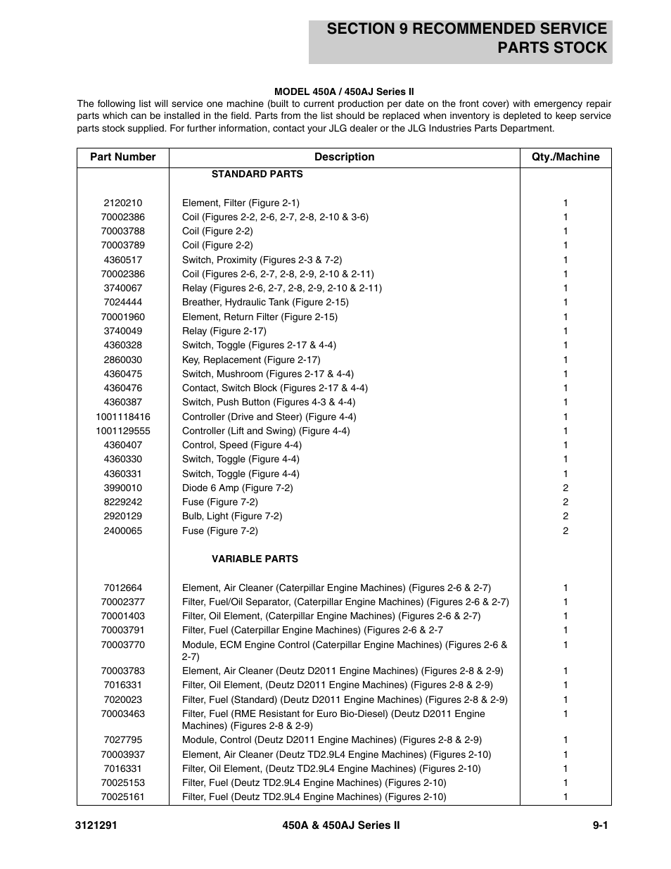 Section 9 recommended service parts stock | JLG 450A_AJ Series II Parts Manual User Manual | Page 289 / 312