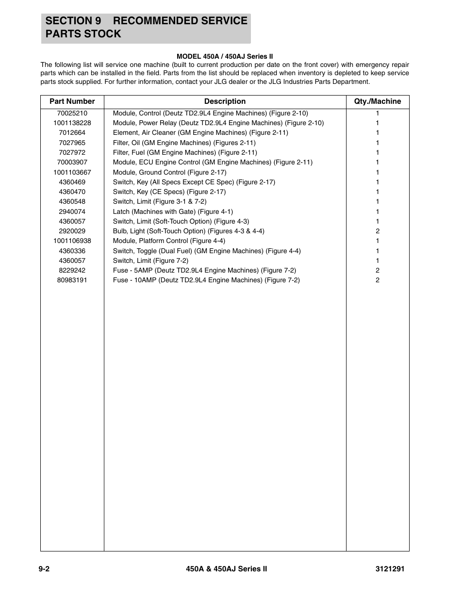 JLG 450A_AJ Series II Parts Manual User Manual | Page 290 / 312