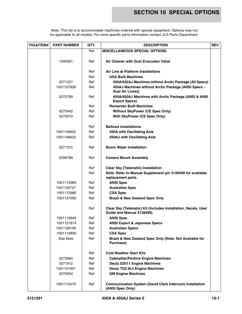 Section 10 special options | JLG 450A_AJ Series II Parts Manual User Manual | Page 291 / 312