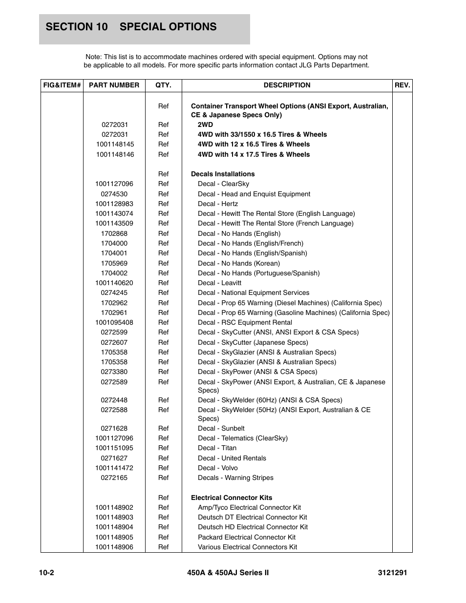 JLG 450A_AJ Series II Parts Manual User Manual | Page 292 / 312