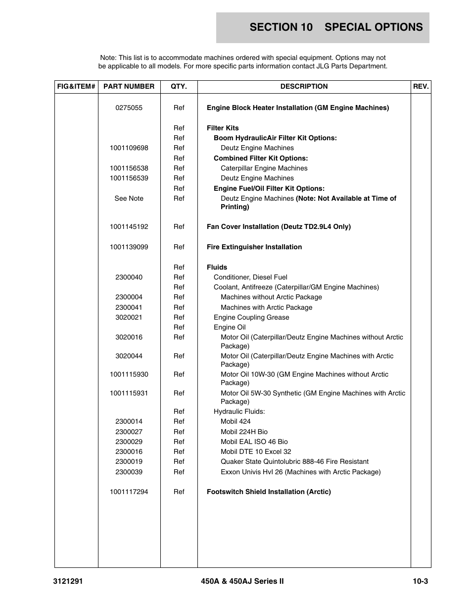 JLG 450A_AJ Series II Parts Manual User Manual | Page 293 / 312