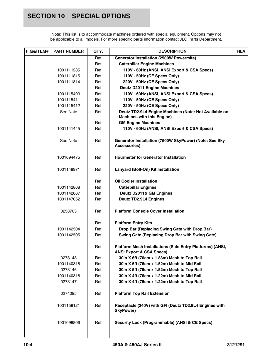 JLG 450A_AJ Series II Parts Manual User Manual | Page 294 / 312