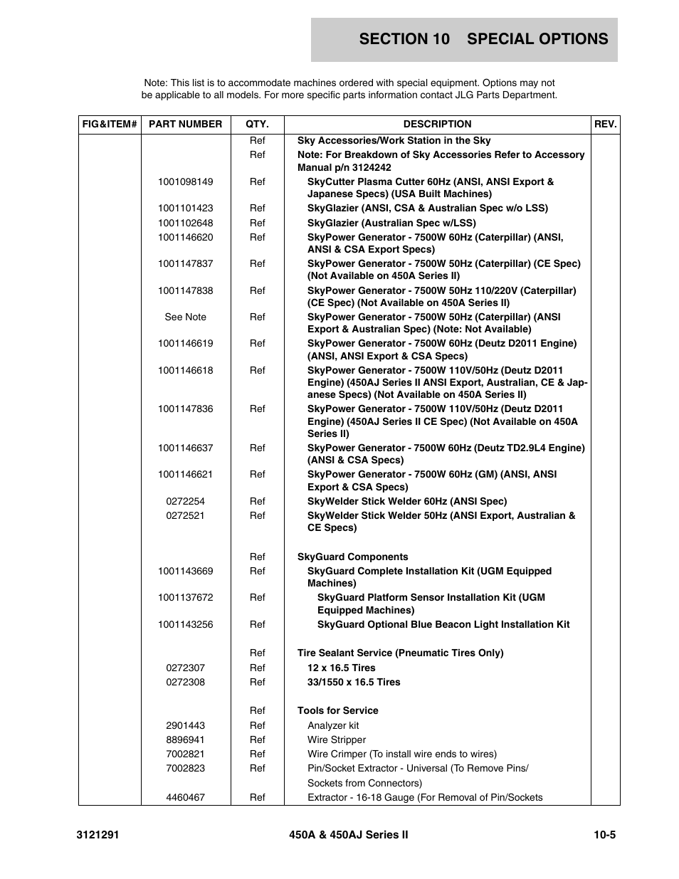 JLG 450A_AJ Series II Parts Manual User Manual | Page 295 / 312