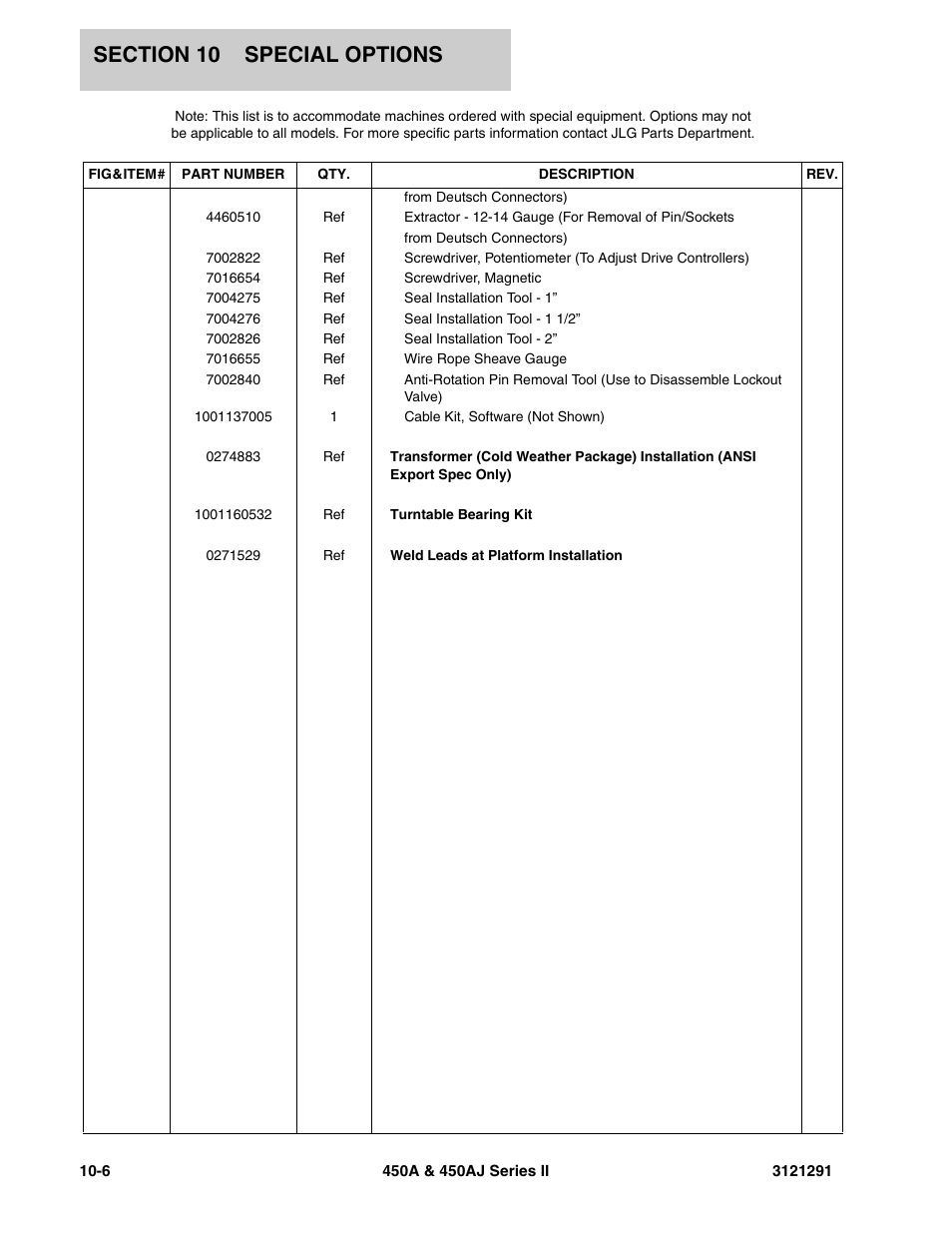JLG 450A_AJ Series II Parts Manual User Manual | Page 296 / 312