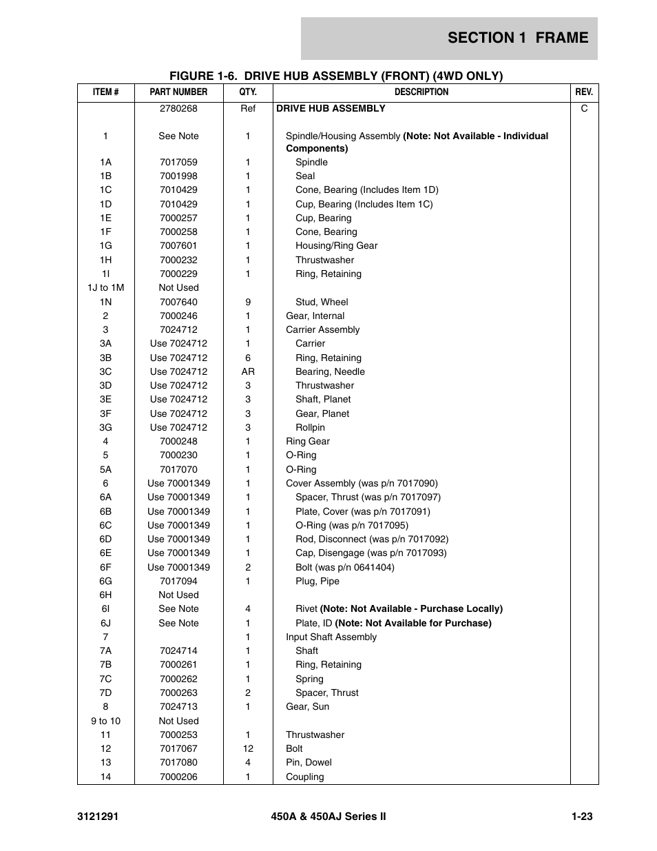 JLG 450A_AJ Series II Parts Manual User Manual | Page 31 / 312