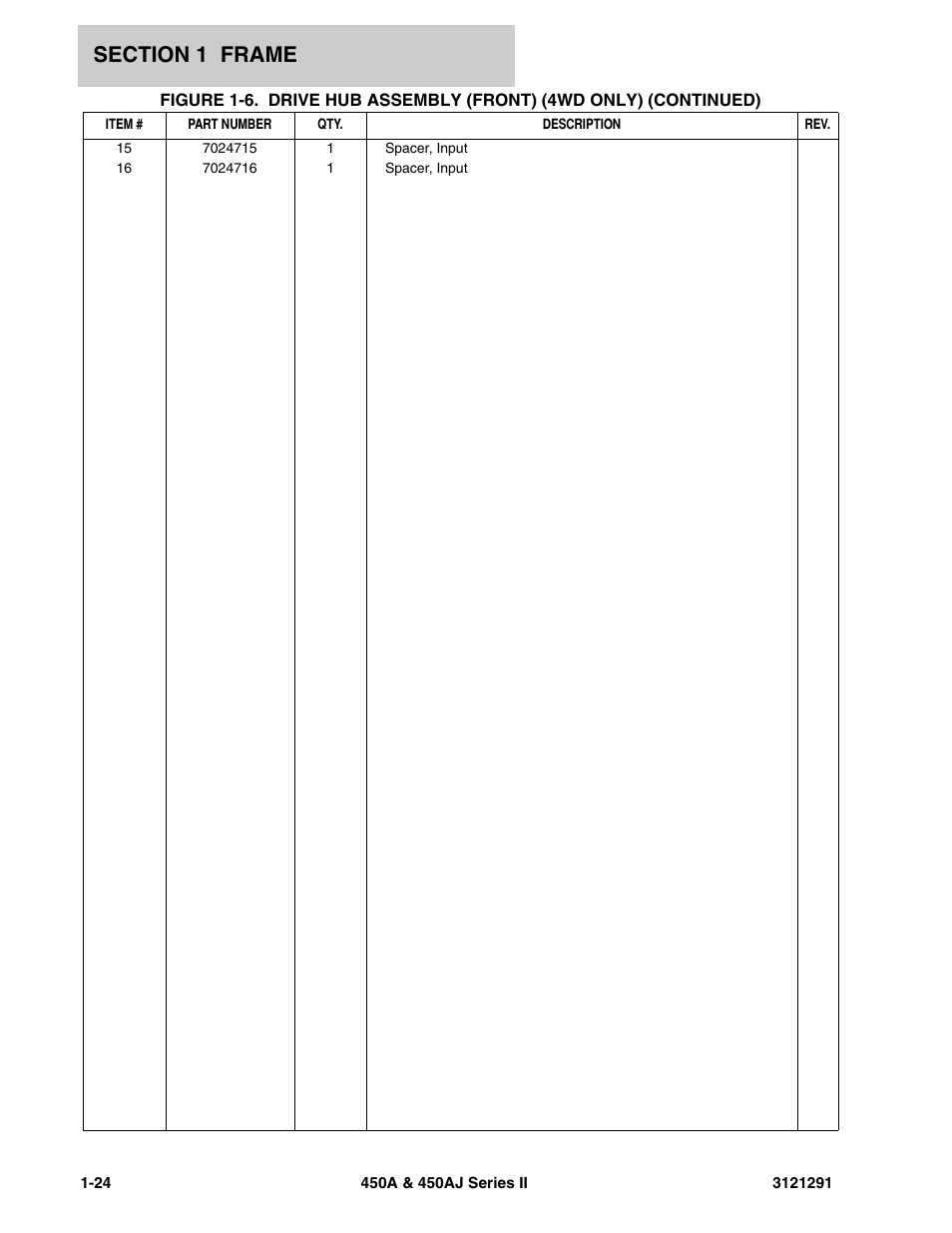 JLG 450A_AJ Series II Parts Manual User Manual | Page 32 / 312