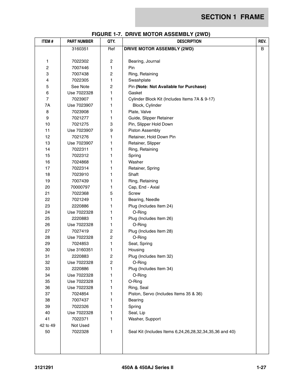 JLG 450A_AJ Series II Parts Manual User Manual | Page 35 / 312