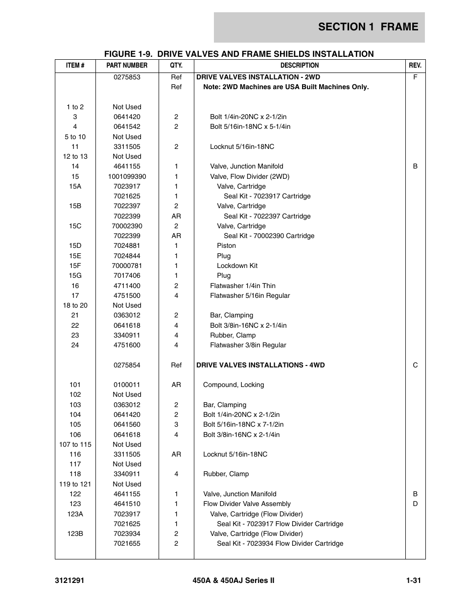 JLG 450A_AJ Series II Parts Manual User Manual | Page 39 / 312