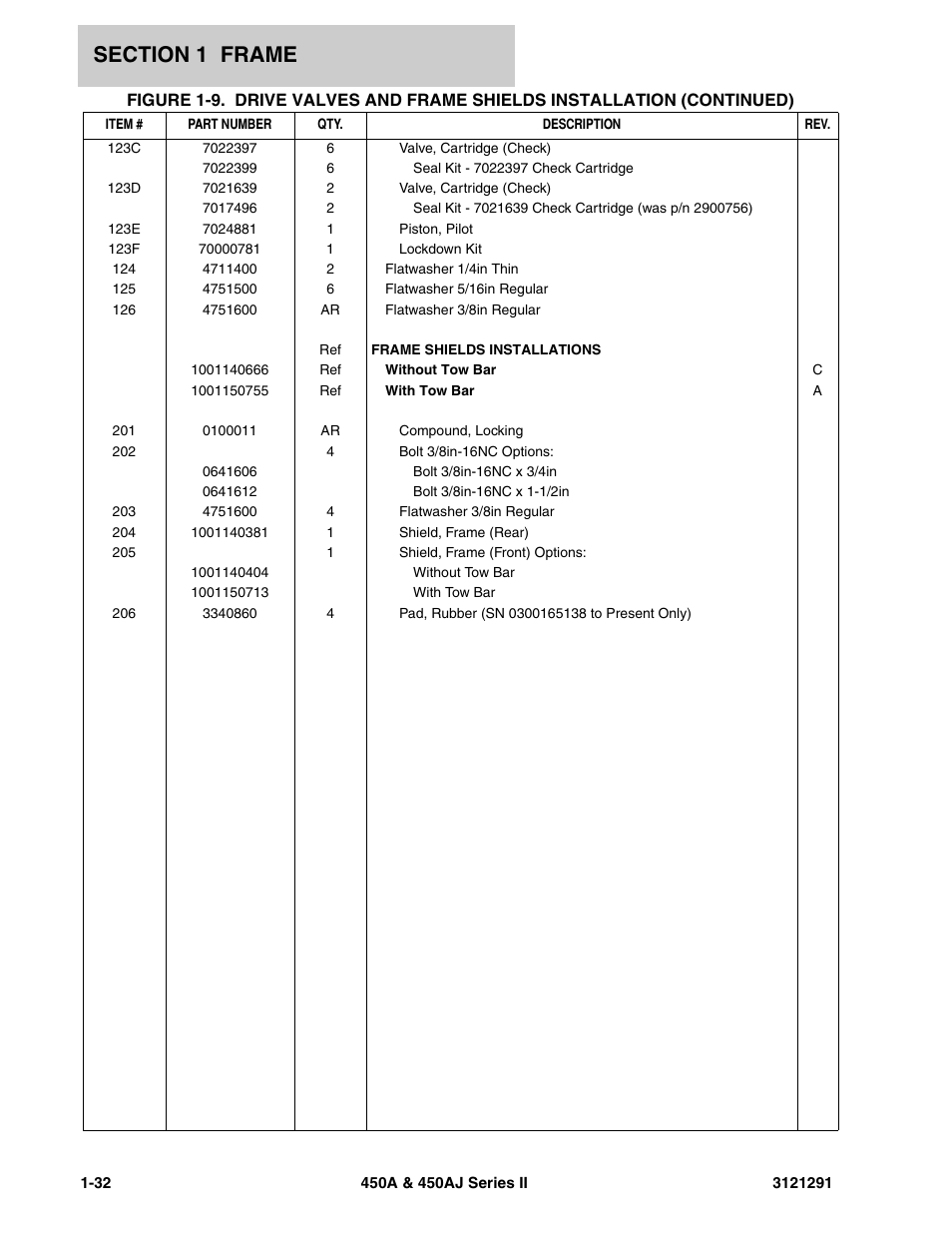 JLG 450A_AJ Series II Parts Manual User Manual | Page 40 / 312