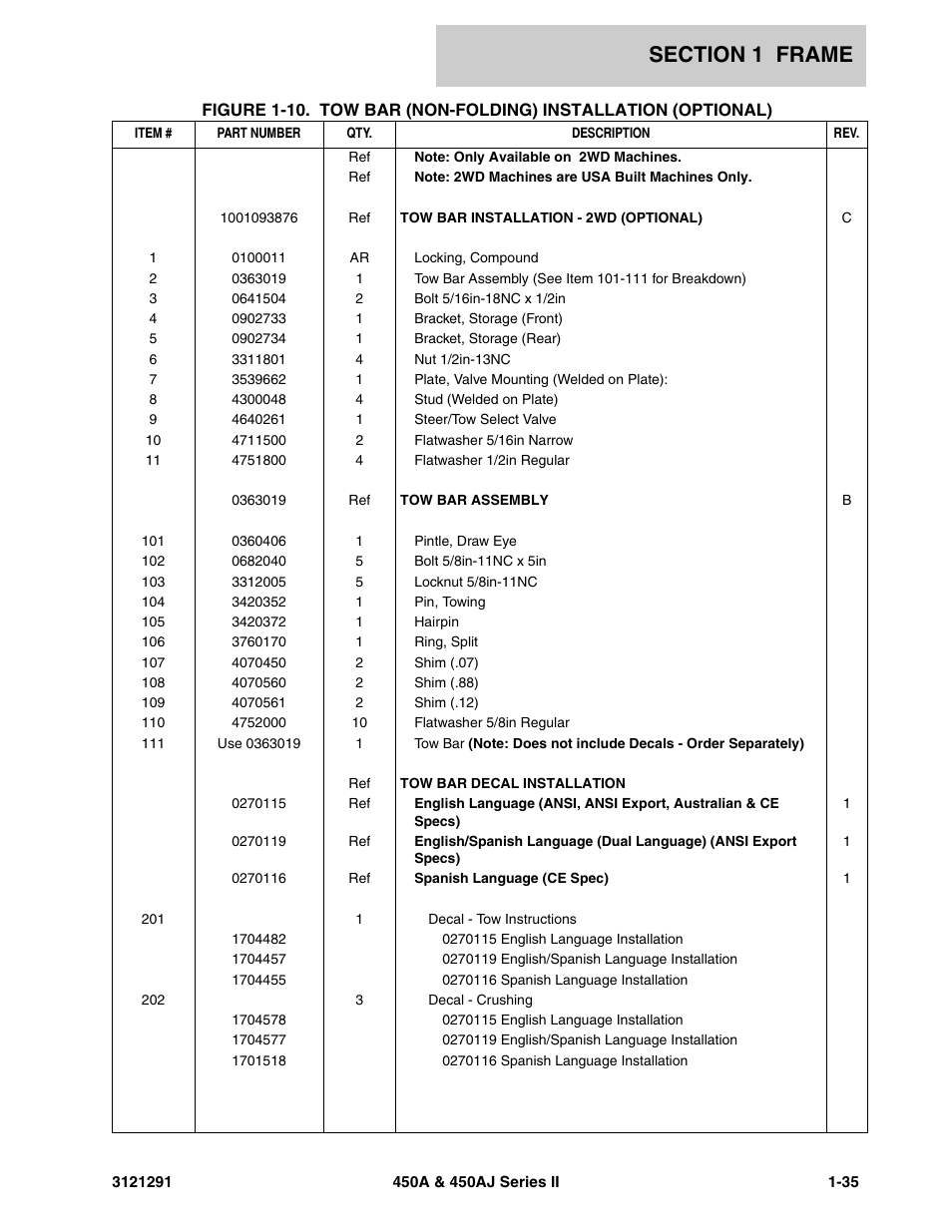 JLG 450A_AJ Series II Parts Manual User Manual | Page 43 / 312