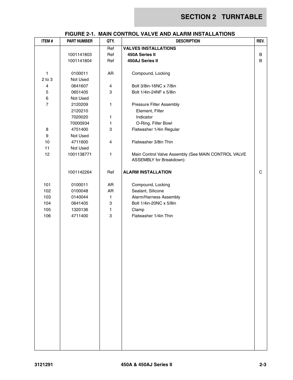 JLG 450A_AJ Series II Parts Manual User Manual | Page 51 / 312