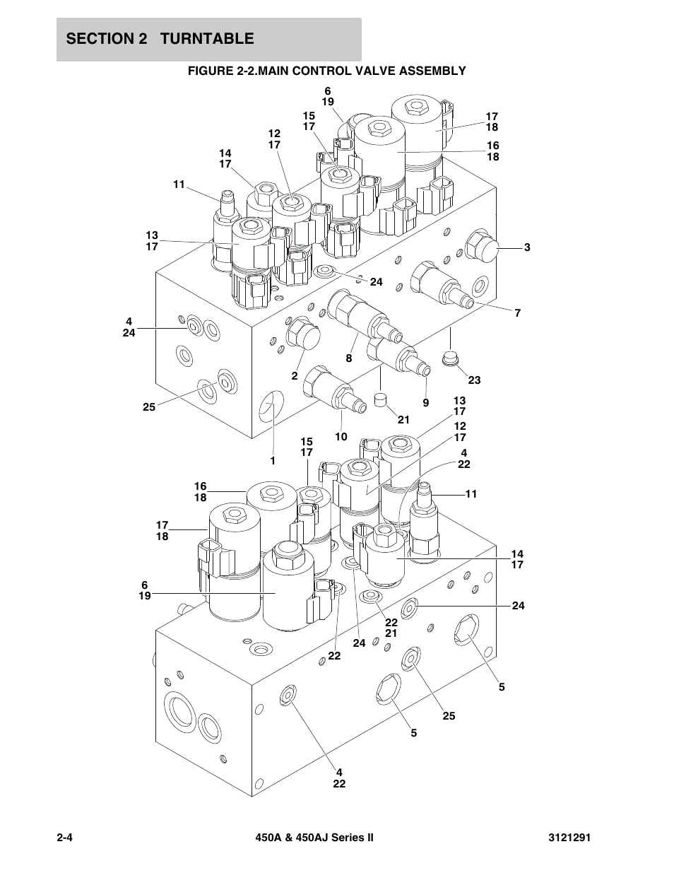 Figure 2-2. main control valve assembly, Main control valve assembly -4 | JLG 450A_AJ Series II Parts Manual User Manual | Page 52 / 312