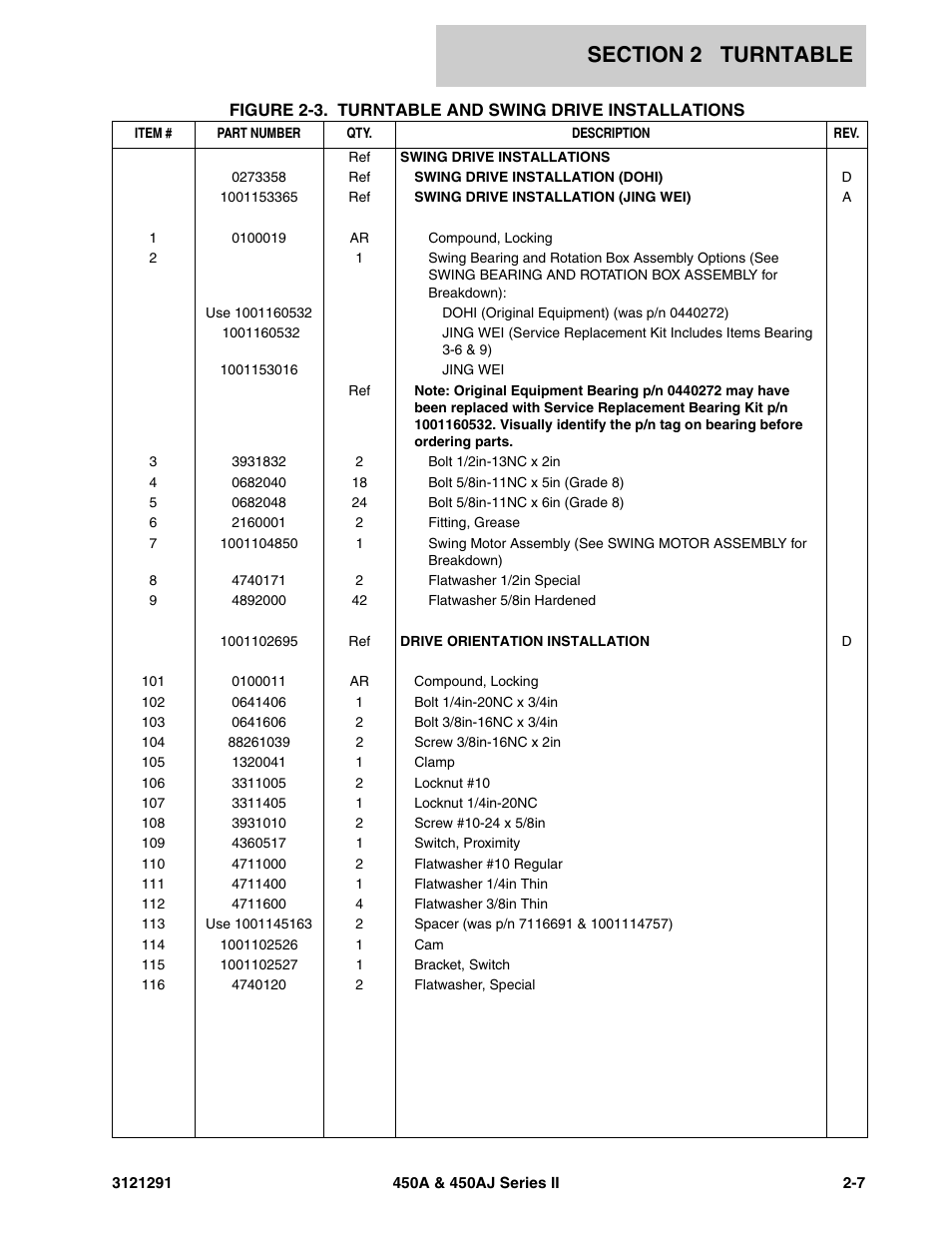 JLG 450A_AJ Series II Parts Manual User Manual | Page 55 / 312