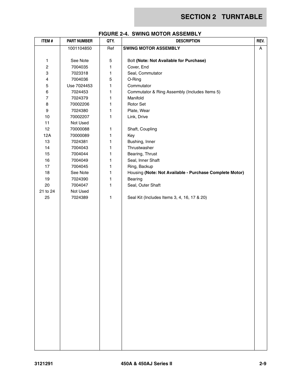 JLG 450A_AJ Series II Parts Manual User Manual | Page 57 / 312