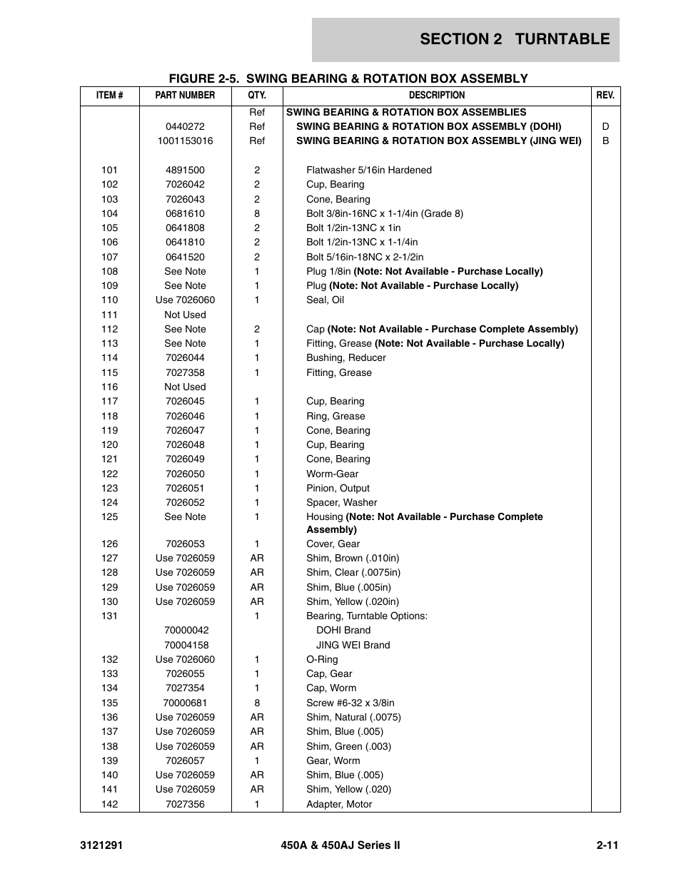 JLG 450A_AJ Series II Parts Manual User Manual | Page 59 / 312